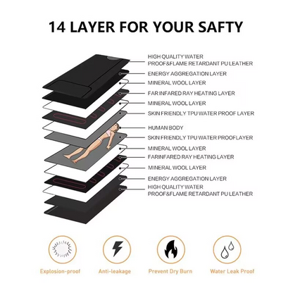 Infrared Sauna Blanket Elite