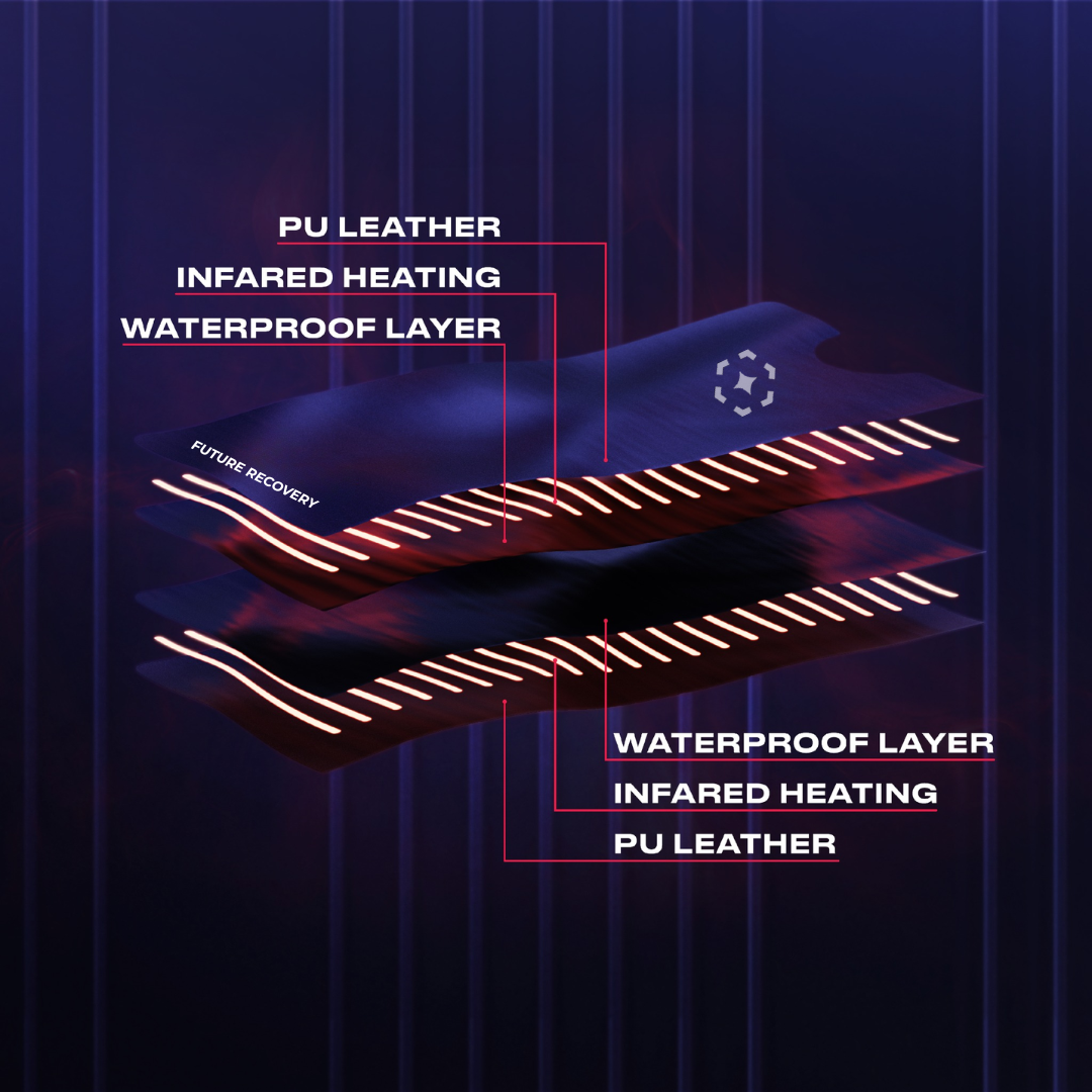 Infrared Sauna Blanket Elite