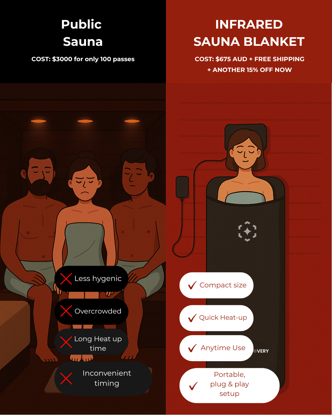 Infrared Sauna Blanket Elite